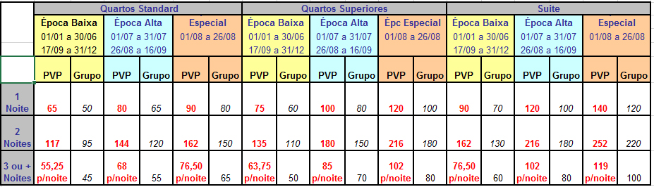 preços